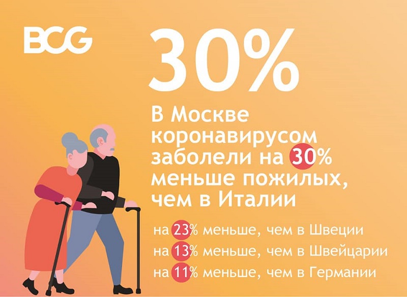 13 меньше 31. 13 меньше 31. 4. Цифры в кружочках. Цифры в кружочках черно белые.